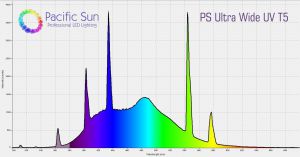 PS Ultra Wide UV, 39 W ― Неомарин - профессиональная аквариумистика